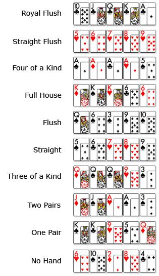 karten kombinatonnen im poker spiel